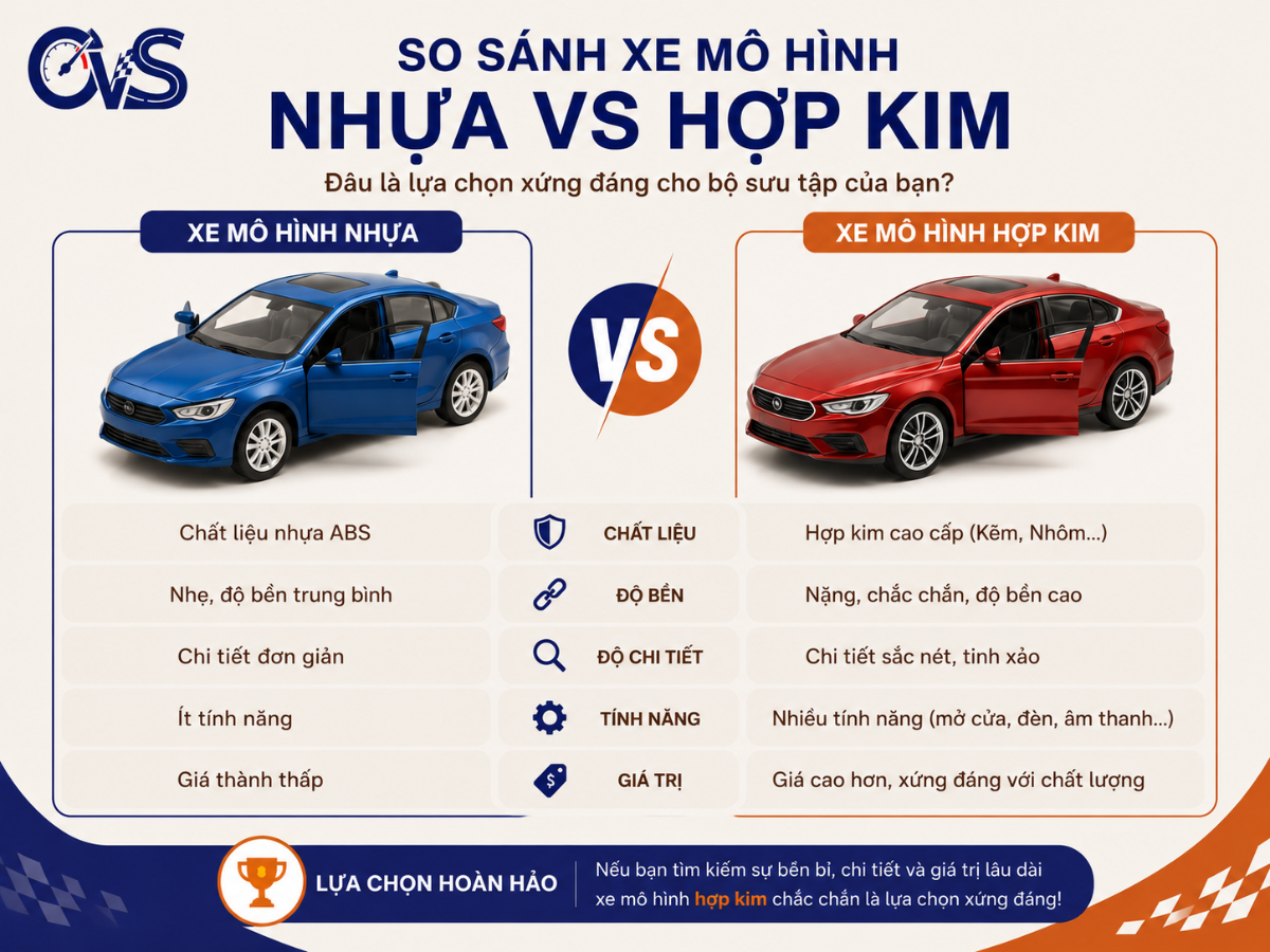So sánh xe đồ chơi nhựa và hợp kim đối với xe mô hình đồ chơi cho bé