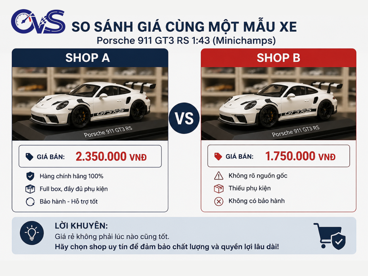 So sánh giá shop xe mô hình tĩnh