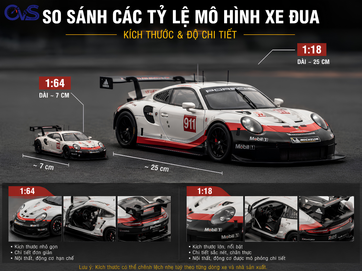 7 Kinh Nghiệm Chọn Mô Hình Xe Đua Phù Hợp Cho Người Mới: Bí Quyết Từ Chuyên Gia Overspeed