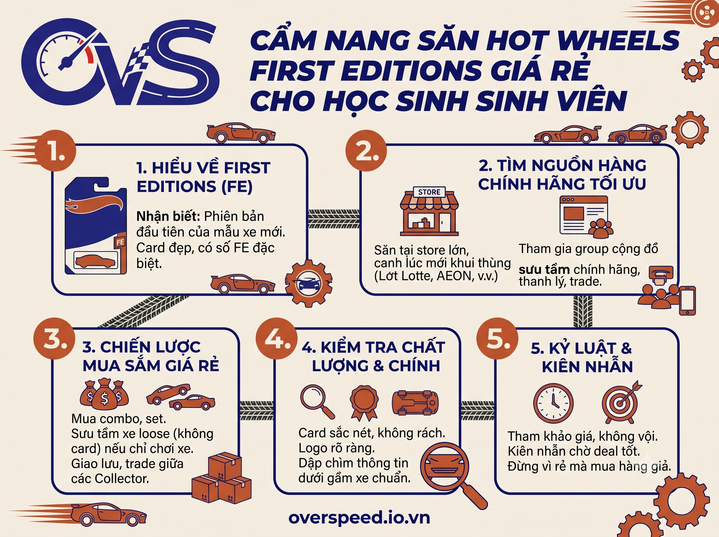 Cách săn hot wheels first editions