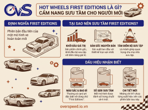 hot wheels first editions là gì?