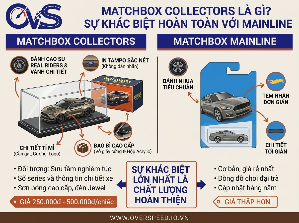 Matchbox Collectors phân biệt