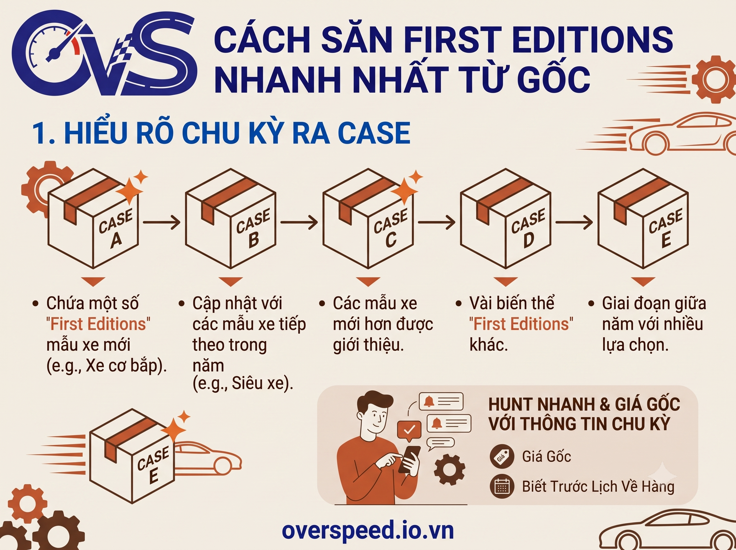 first editions chu kỳ ra case