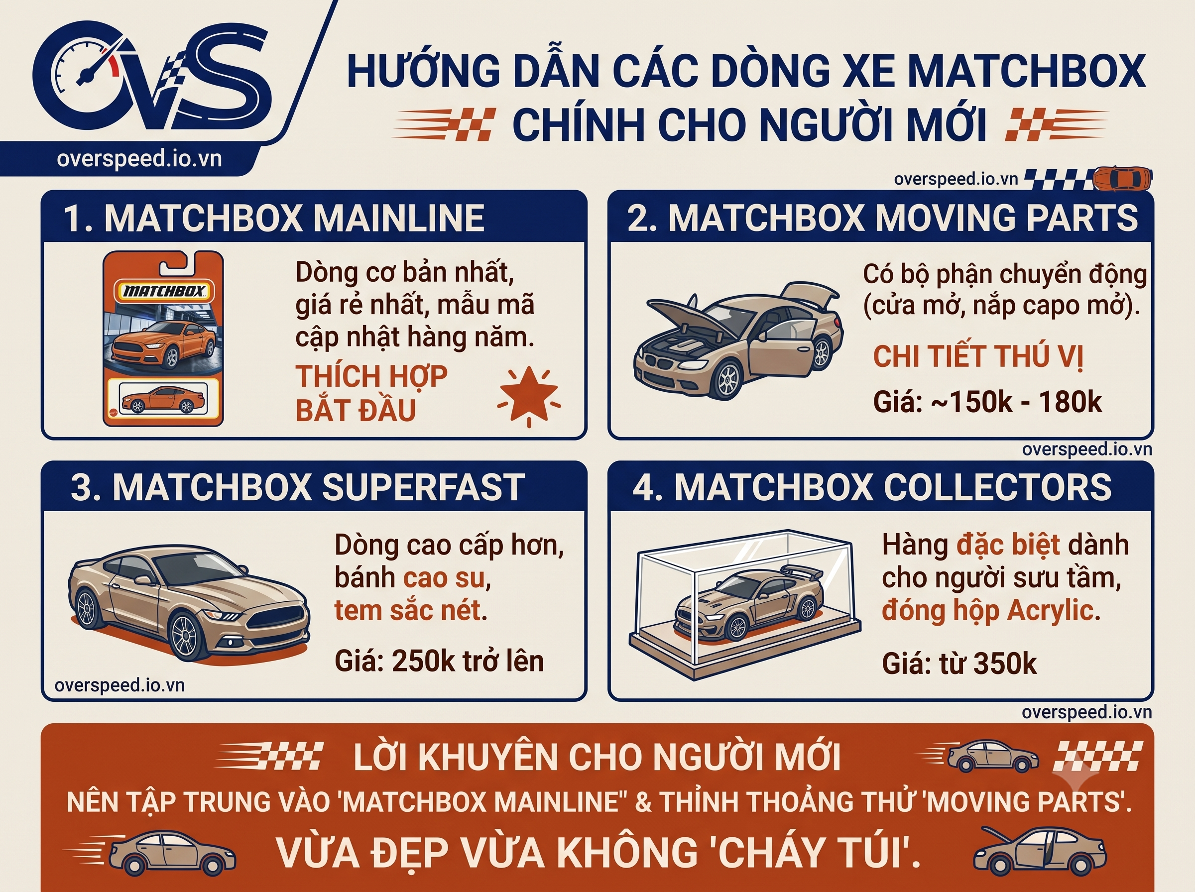 xe matchbox hướng dẫn
