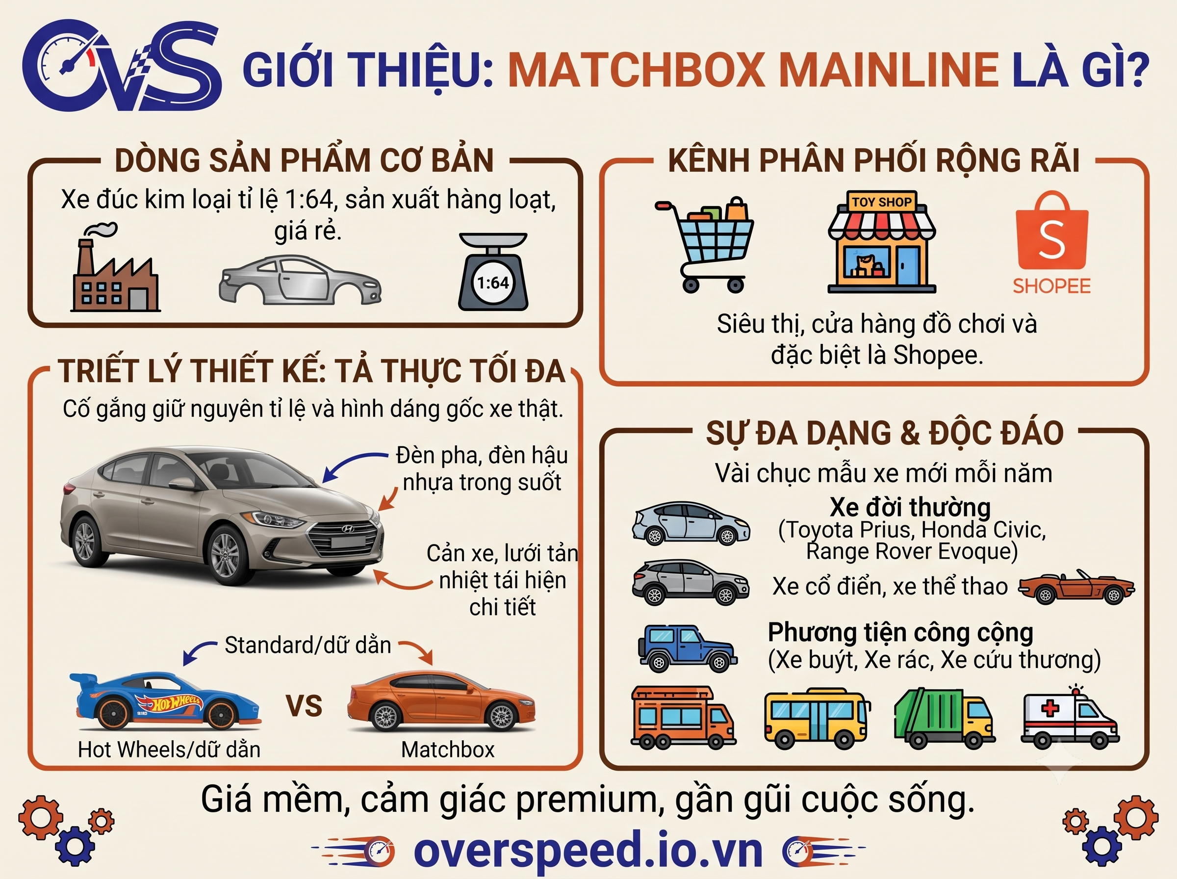 matchbox mainline giới thiệu