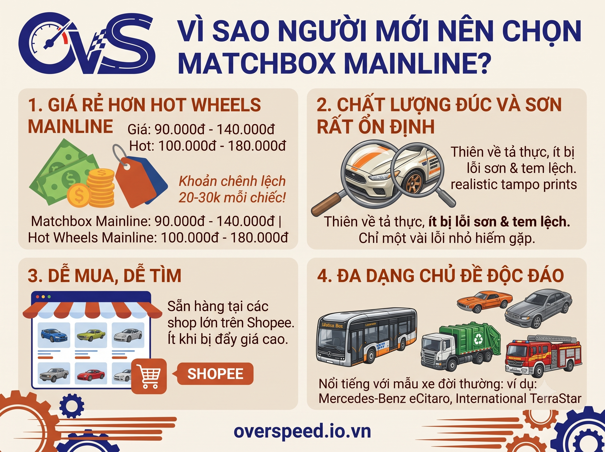 matchbox mainline nên xài