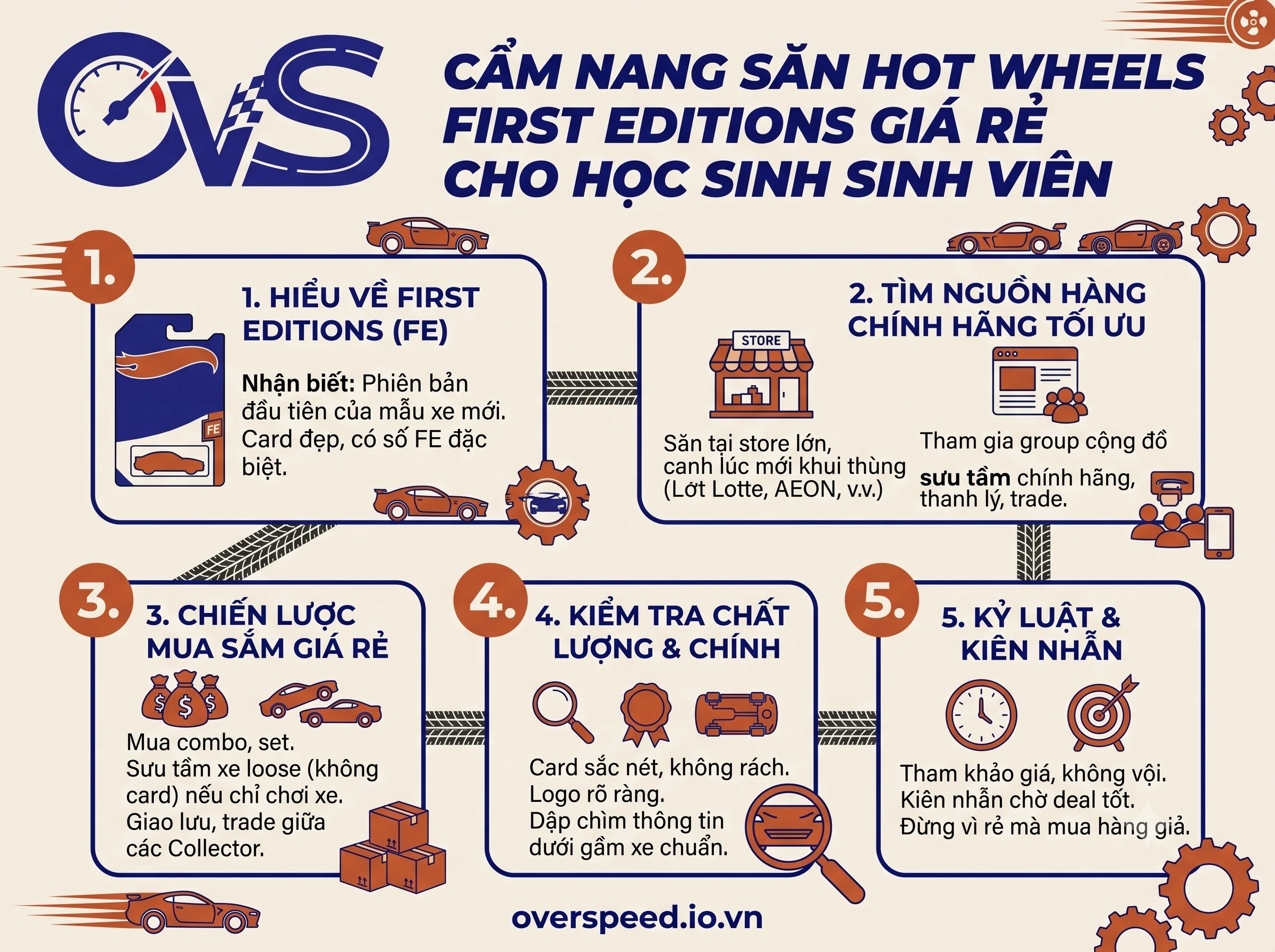 Cách săn hot wheels first editions