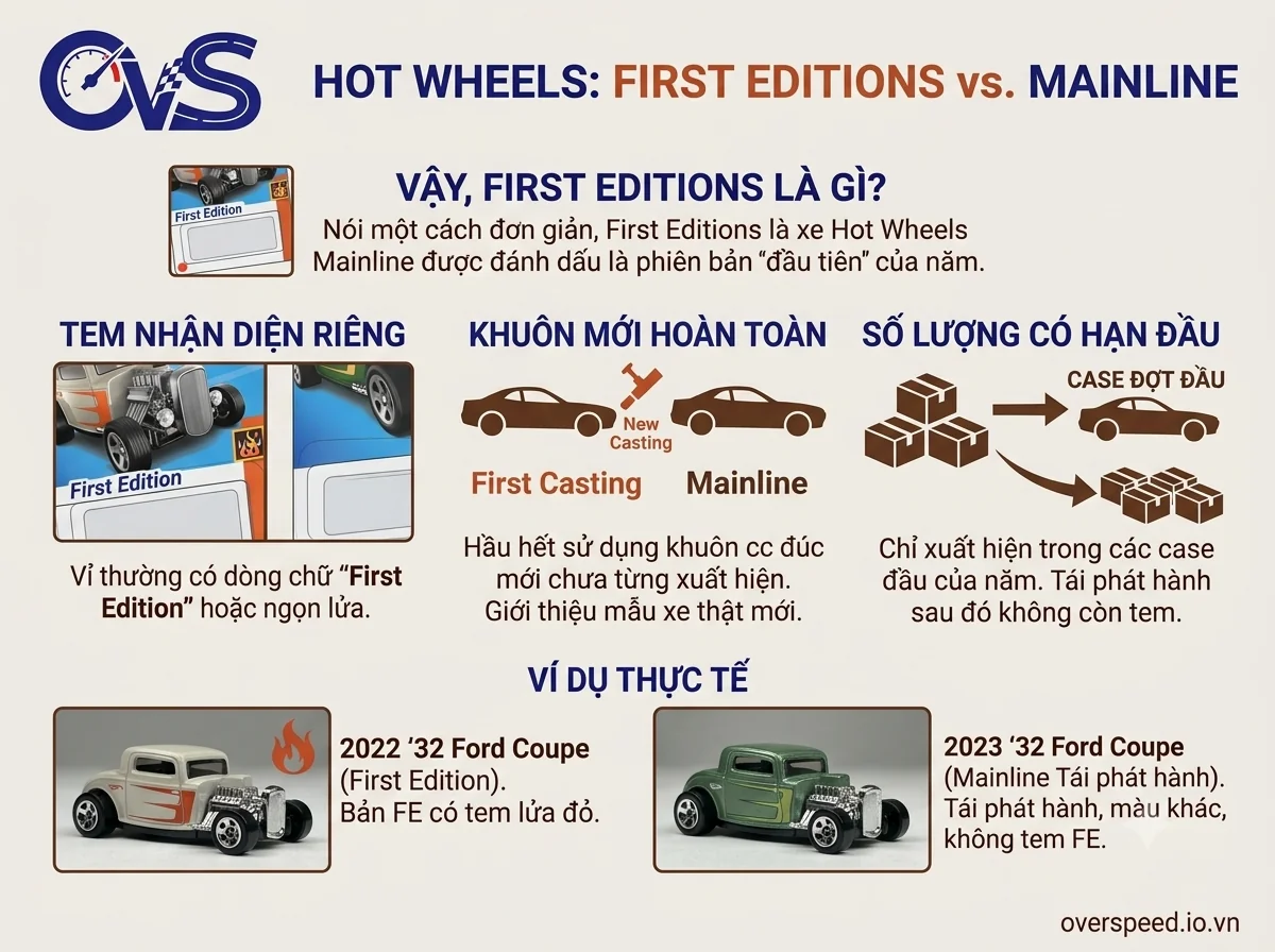 Lam_4_FirstEdition-vs-Mainline.png.webp