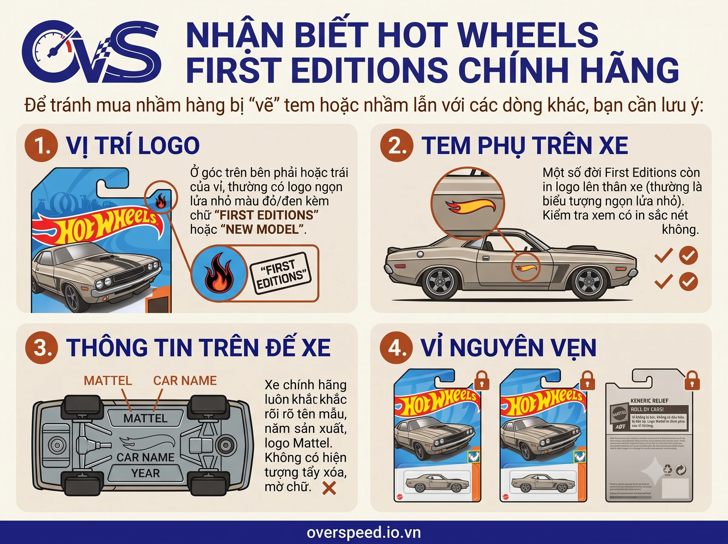 hot wheels first editions