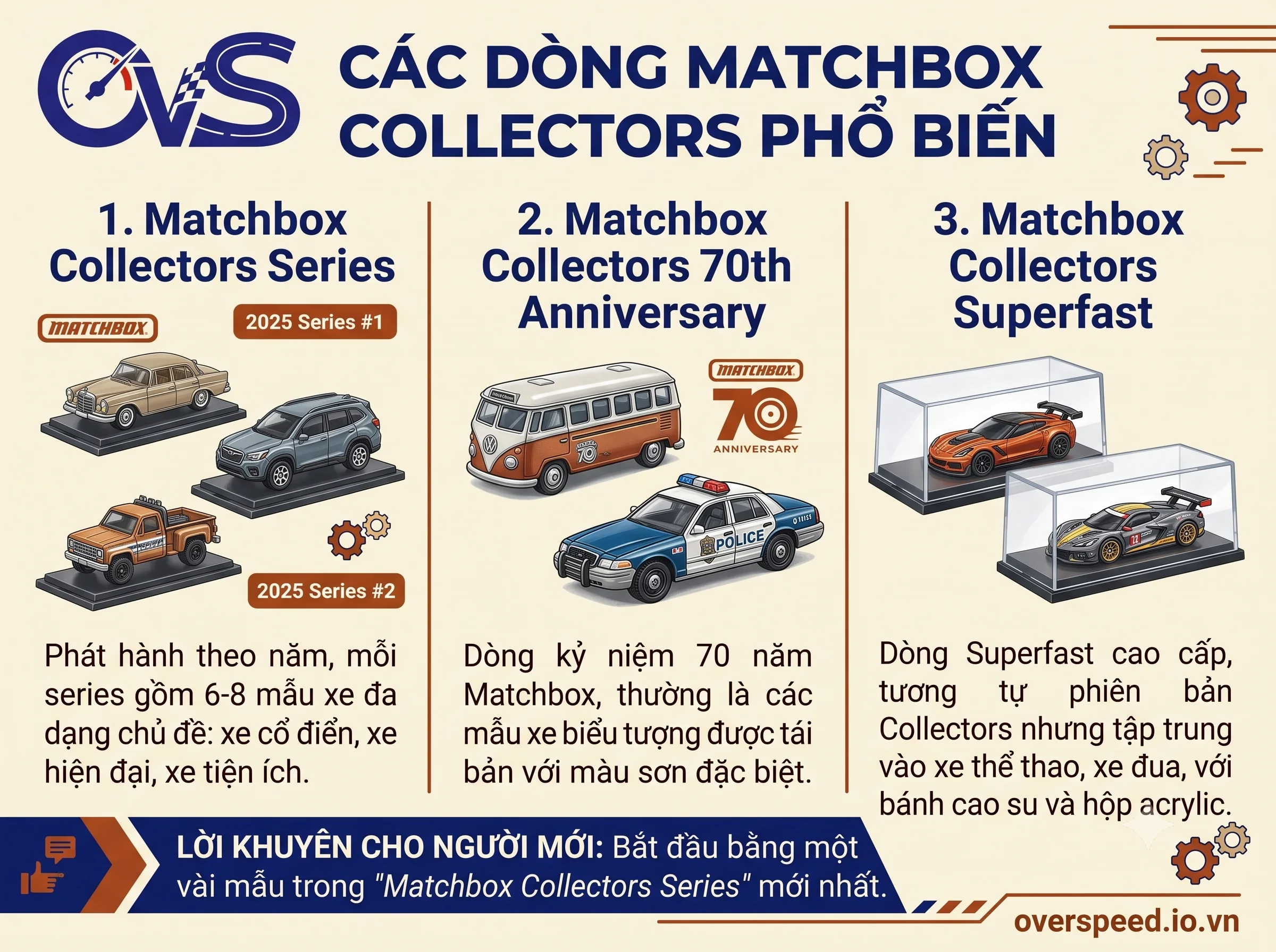 Matchbox Collectors các dòng