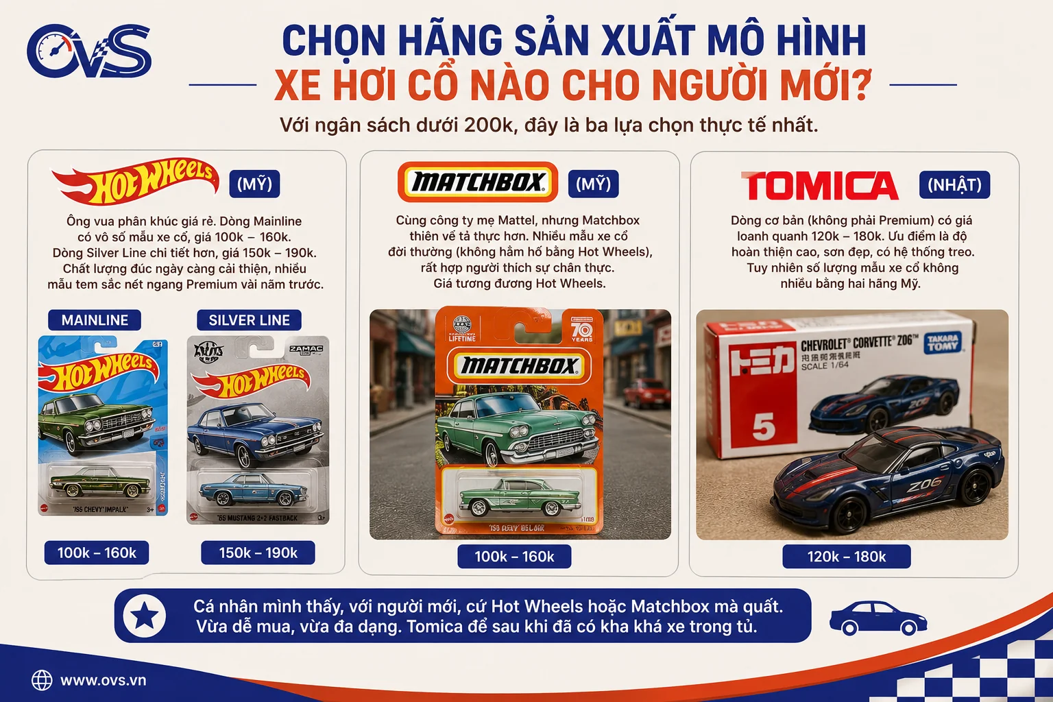cách chọn hãng mô hình xe hơi cổ