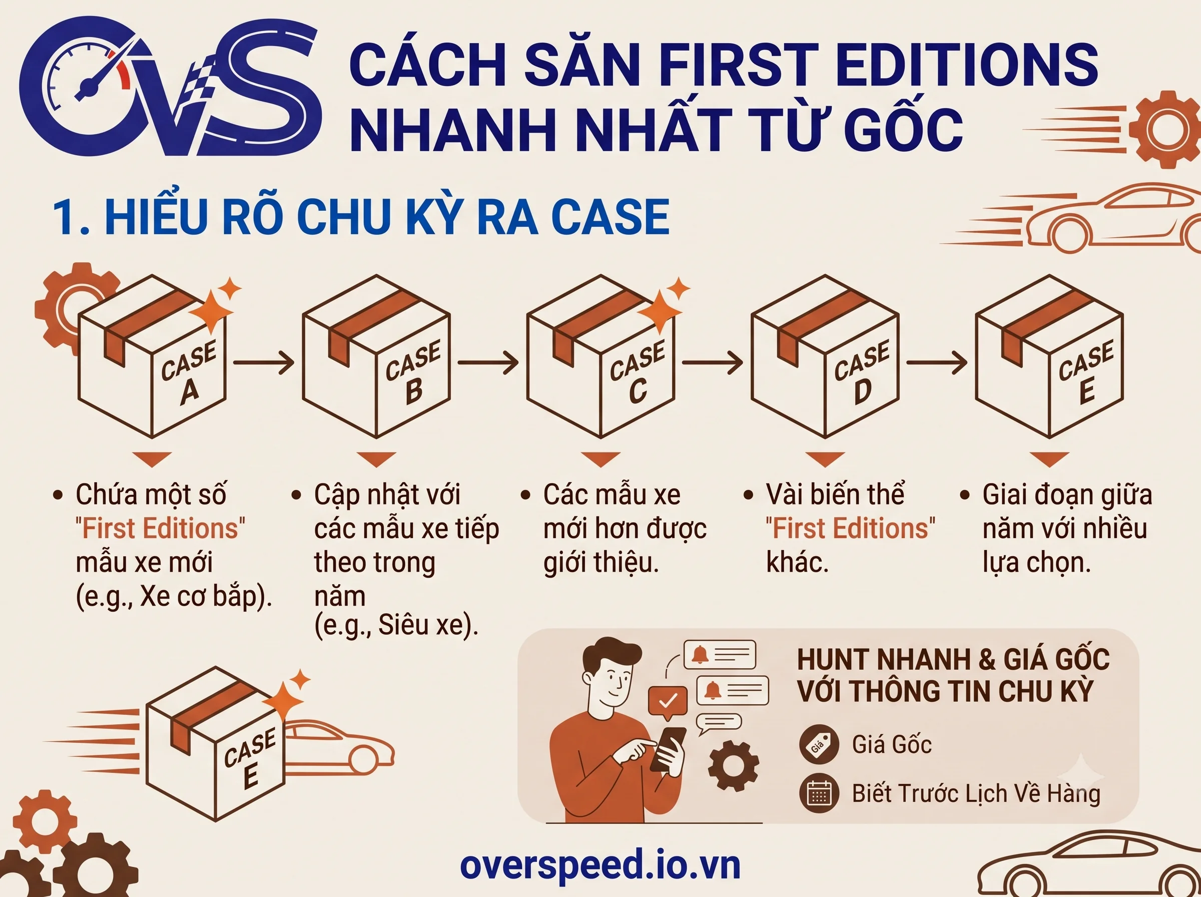first editions chu kỳ ra case