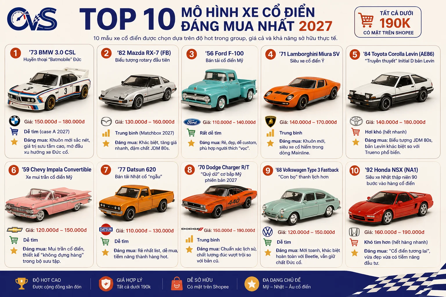 Top 10 mô hình xe cổ điển
