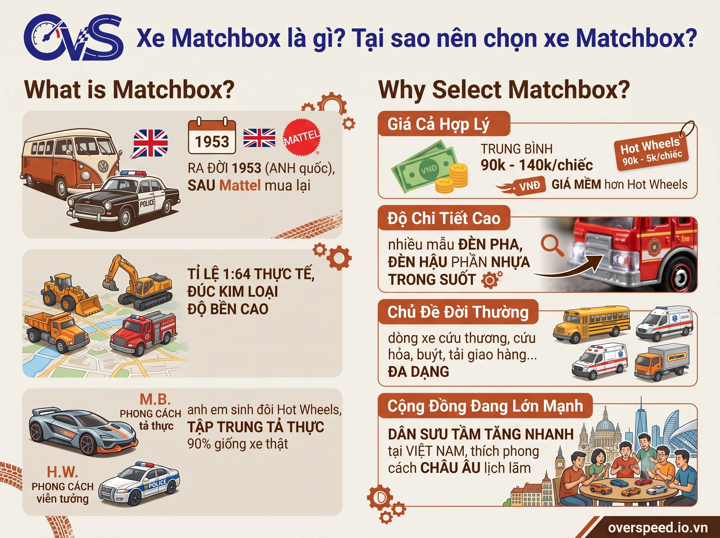 xe matchbox là gì